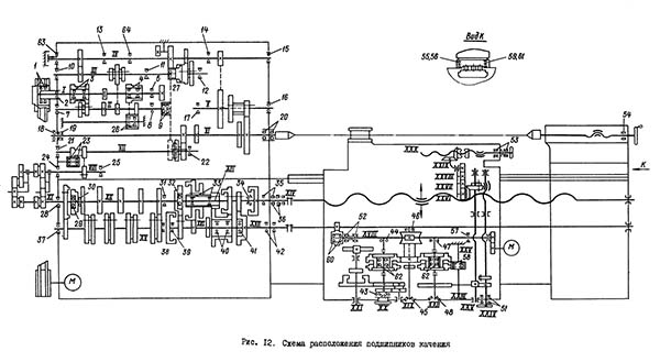 Схема встановлення підшипників токарного верстата 1М63 Схема встановлення підшипників верстата 1М63